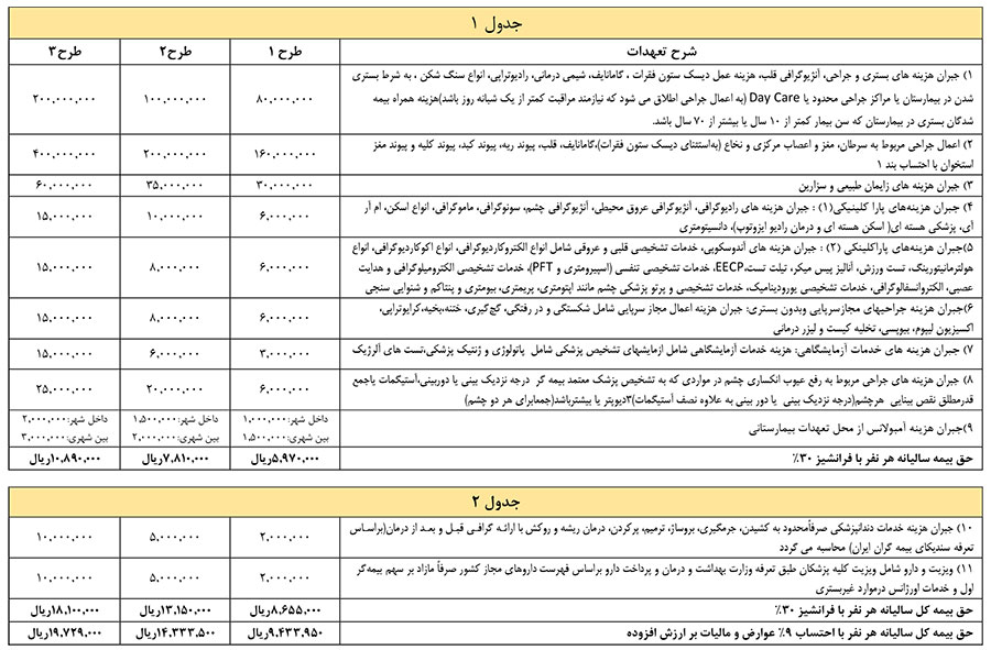 جدول طرح بيمه درمان گروهي نمایندگی 2062 بیمه ملت